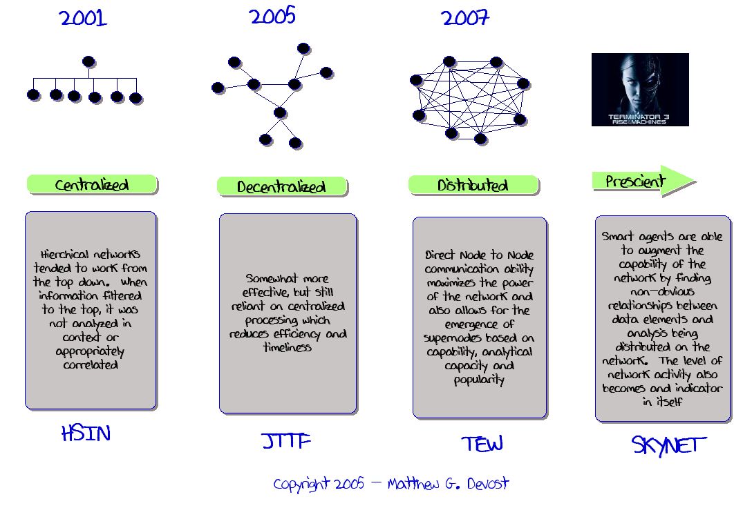 Ooda Loop