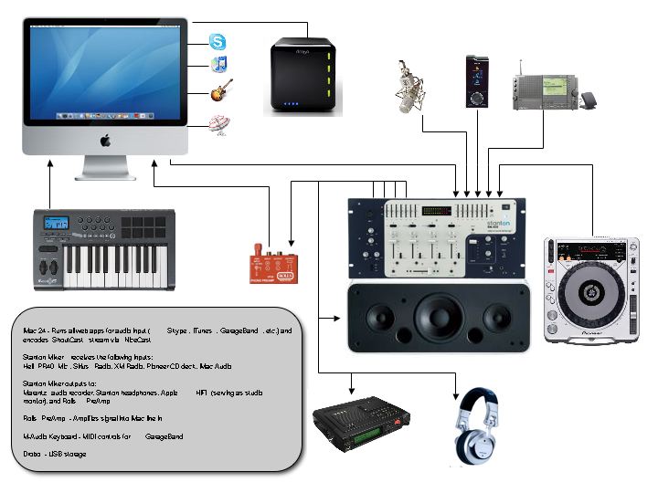 KitDemarrage Home Studio, PDF